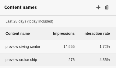 Widget Content Names