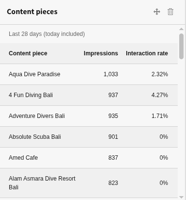 Widget Content Pieces