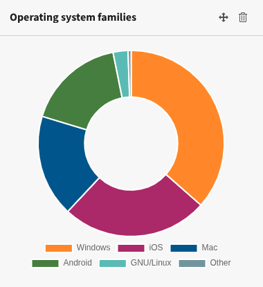 Widget Operating system families