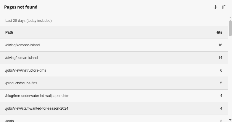 Widget Pages not found