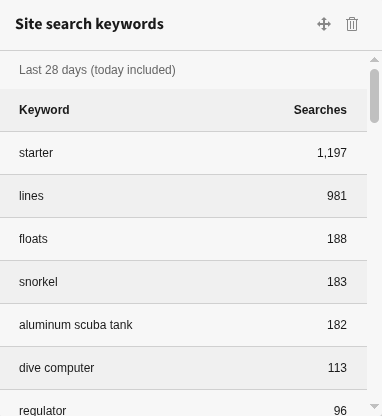 Widget Site search keywords