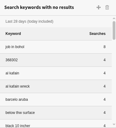 Widget Site search keywords with no result