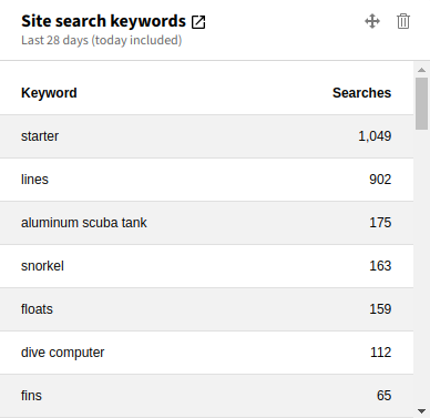 Widget Site search keywords