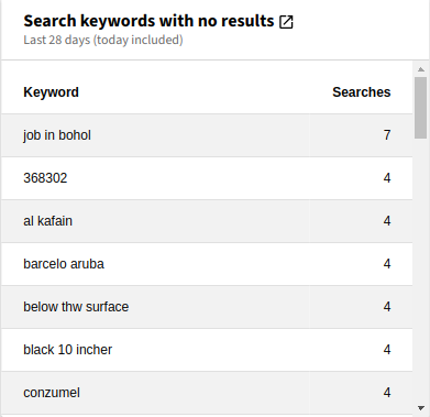 Widget Site search keywords with no result