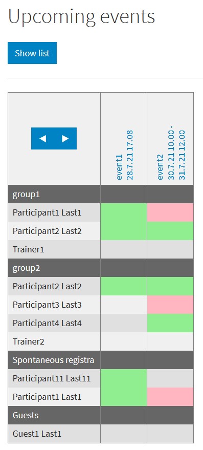 Matrix view from events