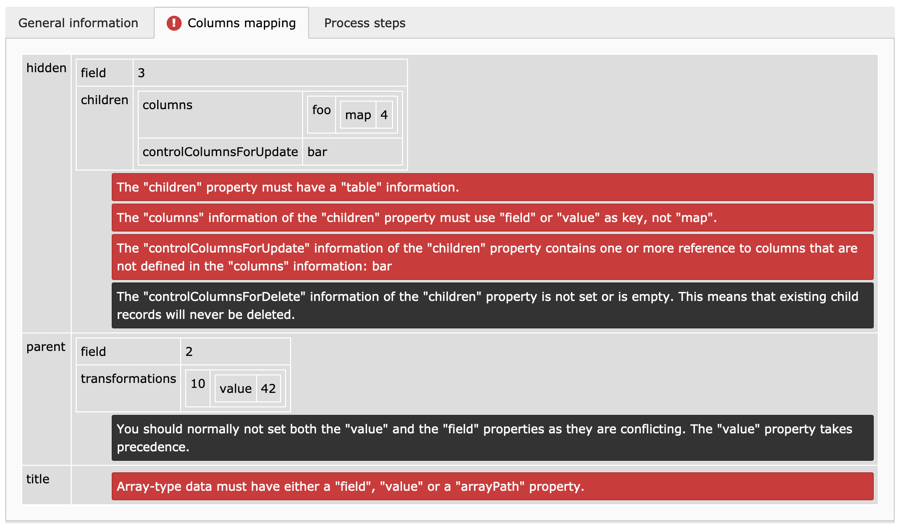 Raised errors about wrong configuration