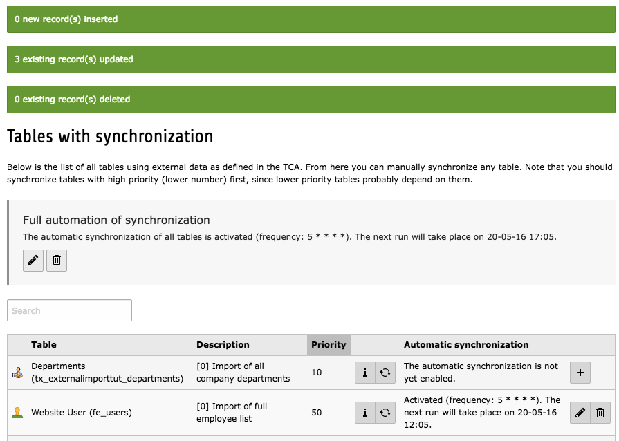 Results of synchronization
