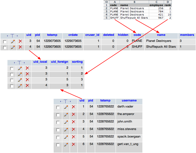 The teams imported into the database