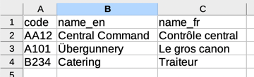 The departments file