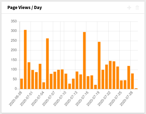 ../_images/PageviewsPerDay.png