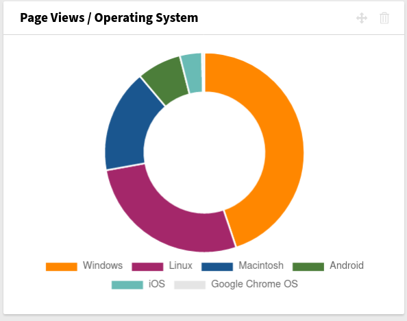 ../_images/PageviewsPerOperatingSystem.png