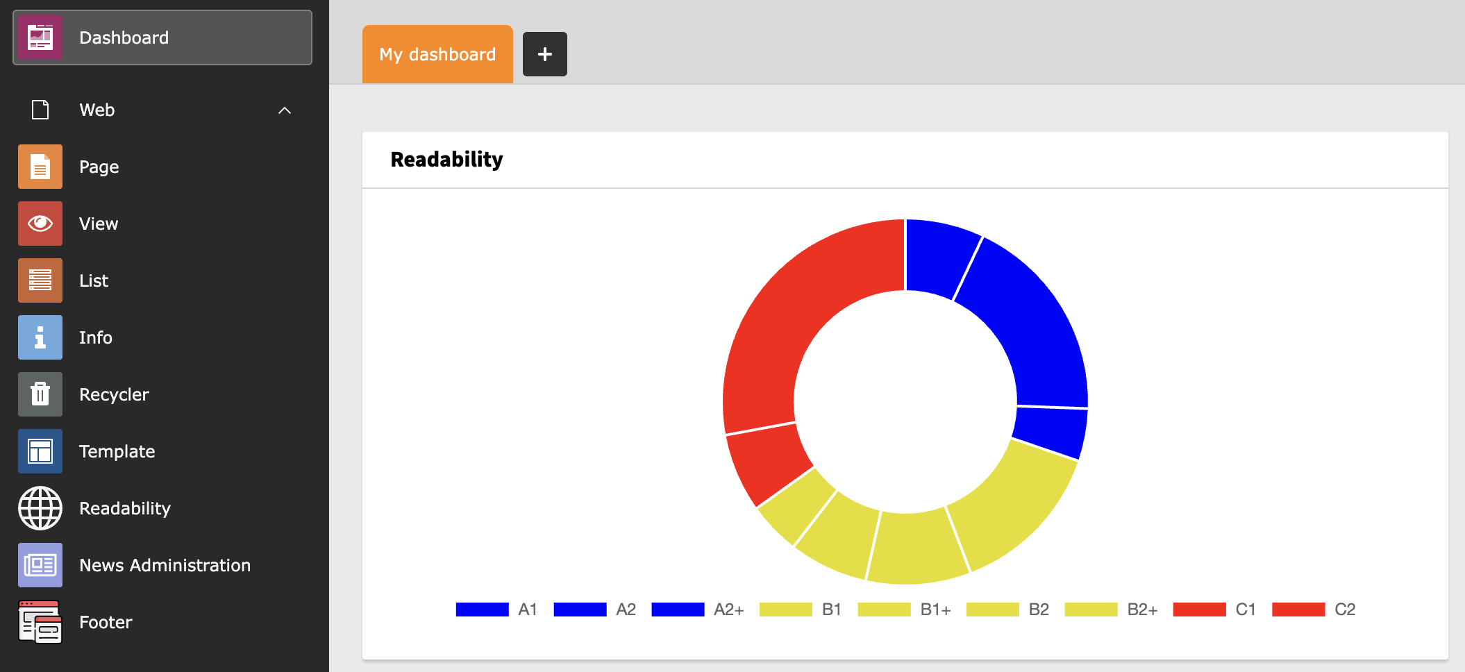 Dashboard widget