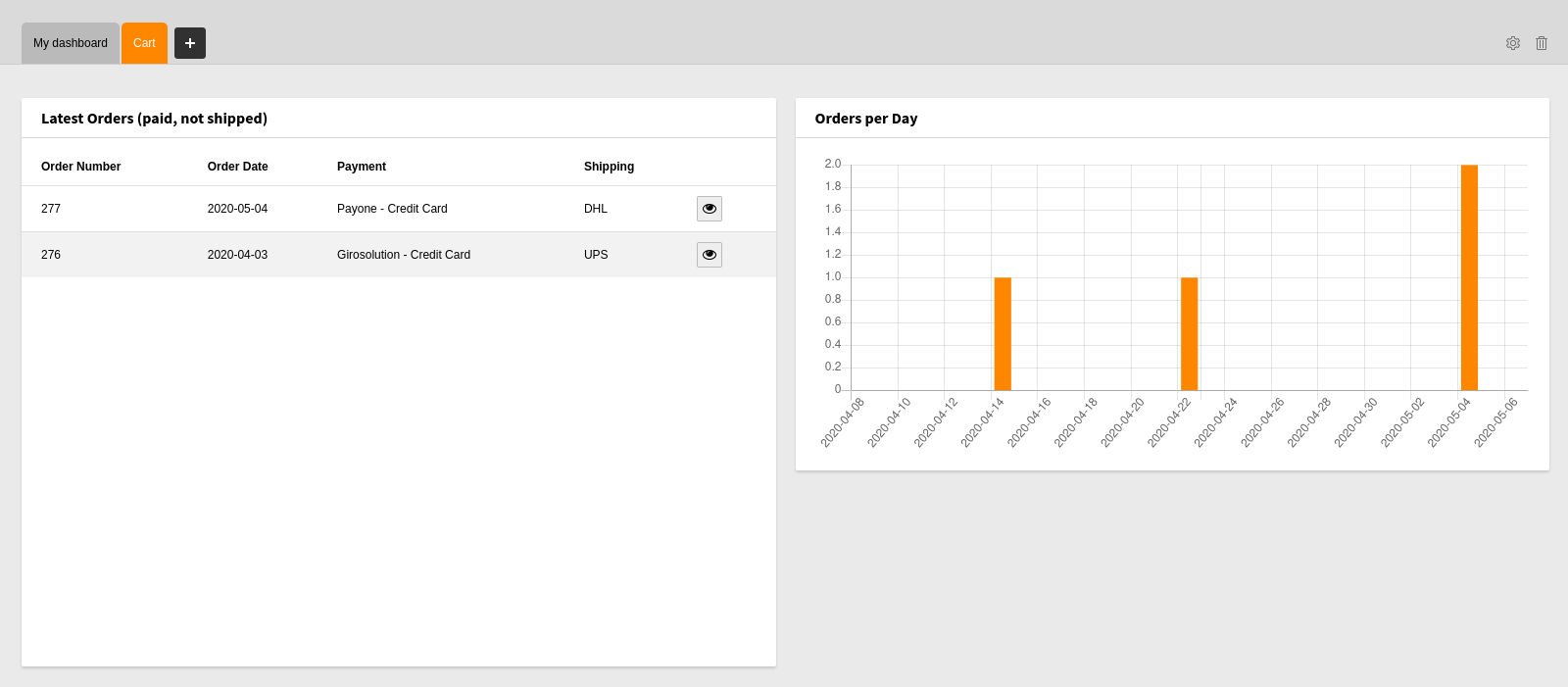 Cart Dashboard Widgets