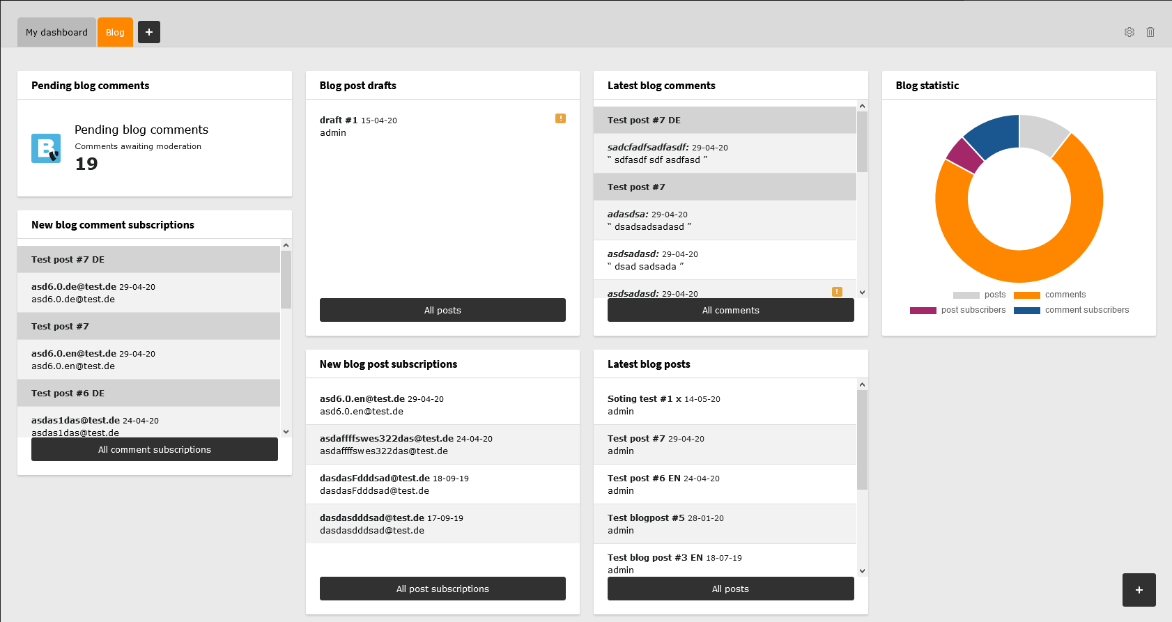 Core dashboard widgets