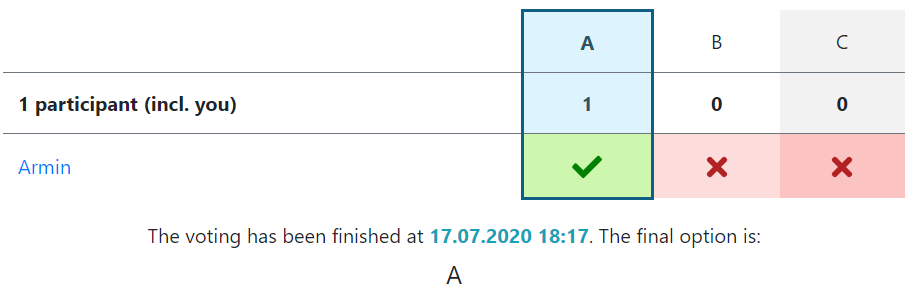 The poll is finished, the poll author has selected a final option.