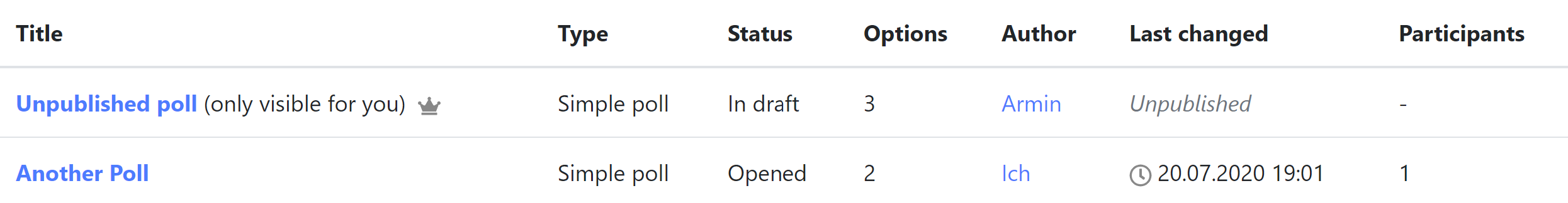 List action displaying unpublished polls for poll author only