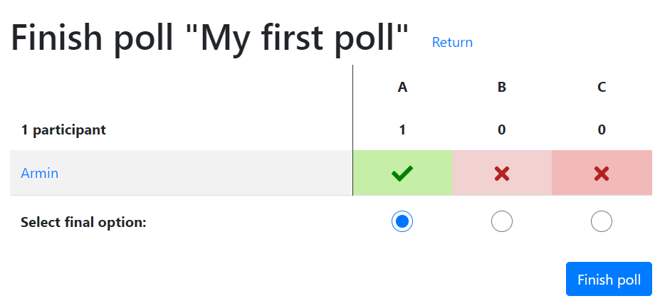 The poll author can finish the poll and select a final option.