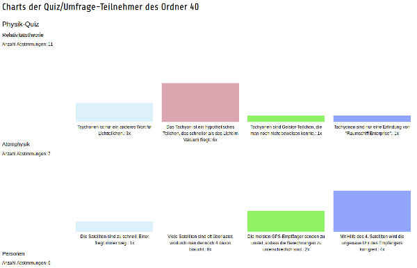A chart example