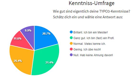 A basic poll