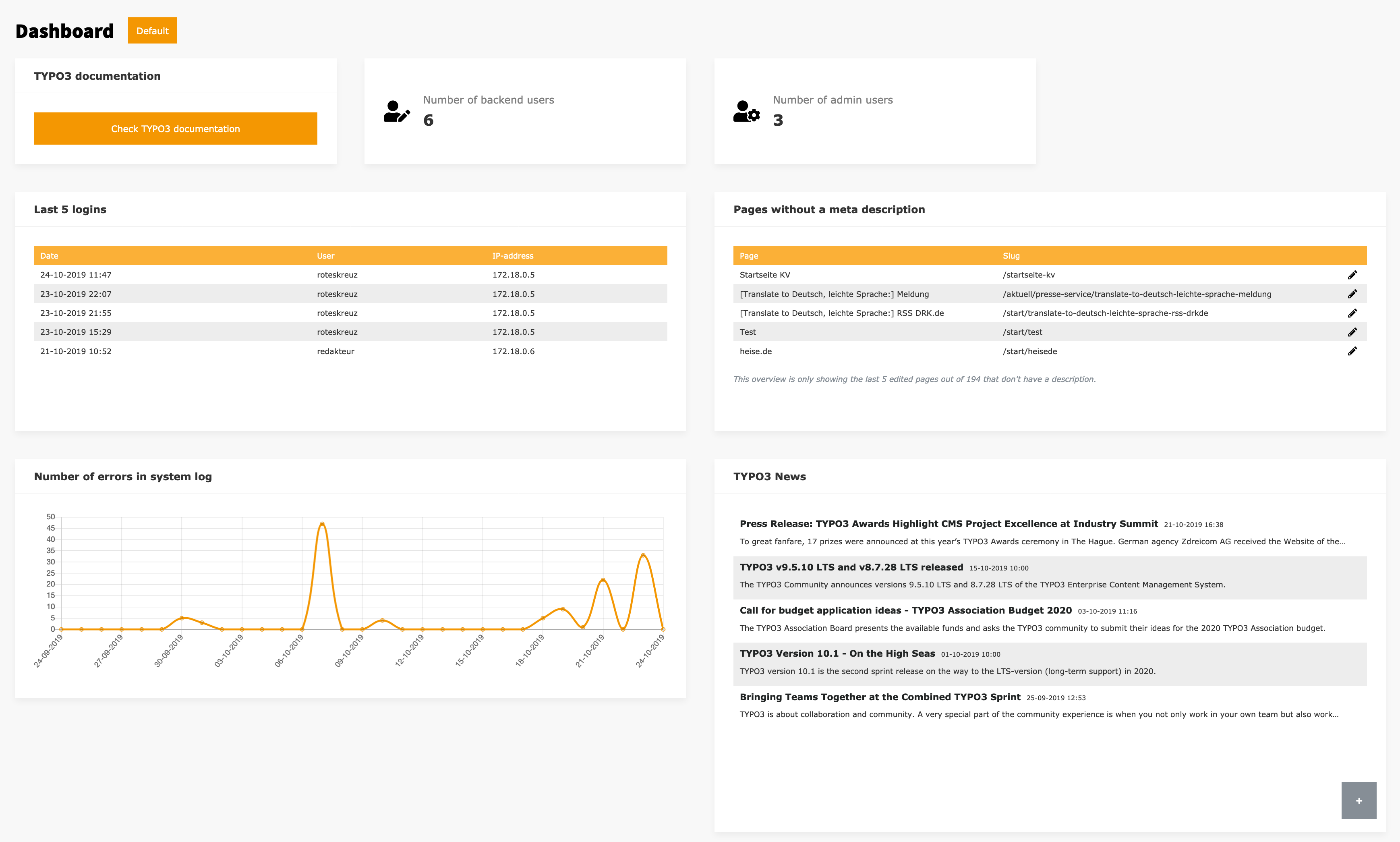 Example Dashboard (version 1.0)