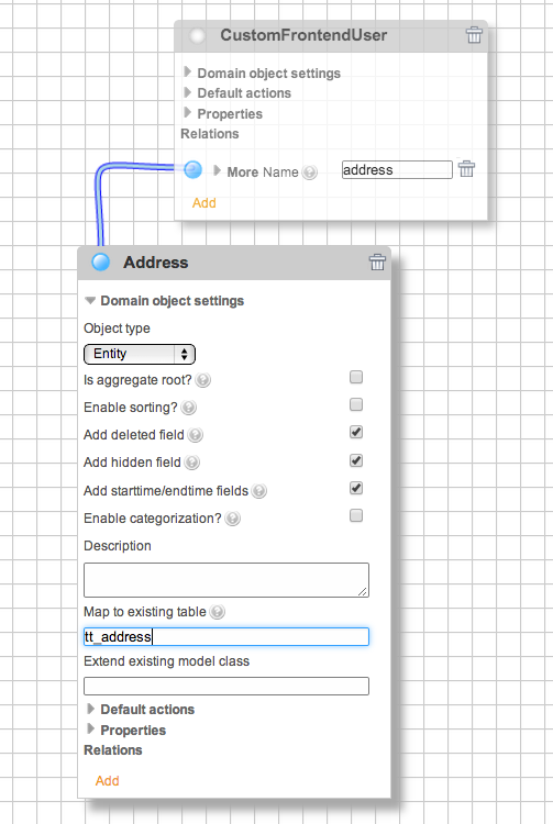 Mapping to tt_address