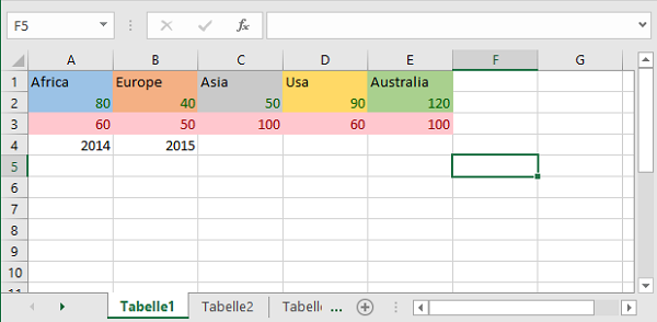 Example excel file content that can be used with this extension