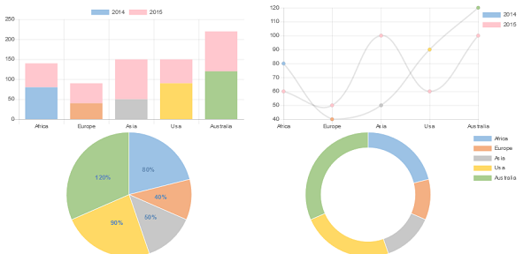 Frontend example result of the example excel file content with above dataset selection example