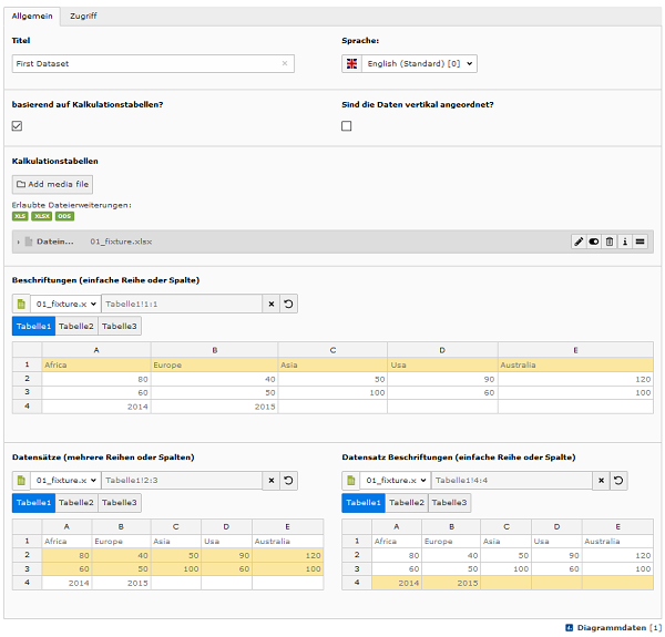 Spreadsheet based chart dataset selection example