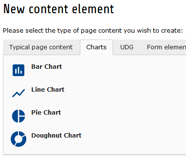 Default chart type elements list in new content element wizard