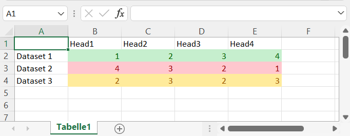 Example excel file content that can be used with this extension