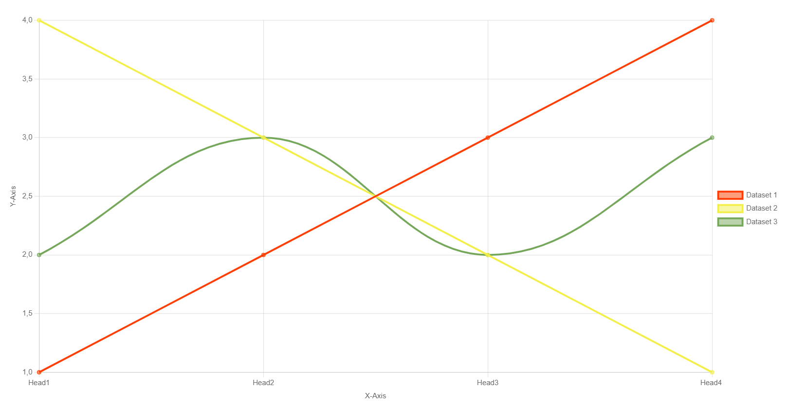 Frontend example of plain dataset based Line Chart