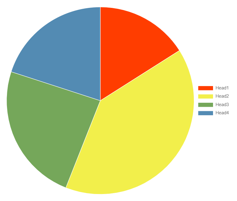 Frontend example of plain dataset based Pie Chart