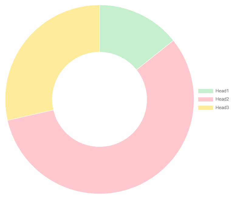 Frontend example of spreadsheet based Doughnut Chart