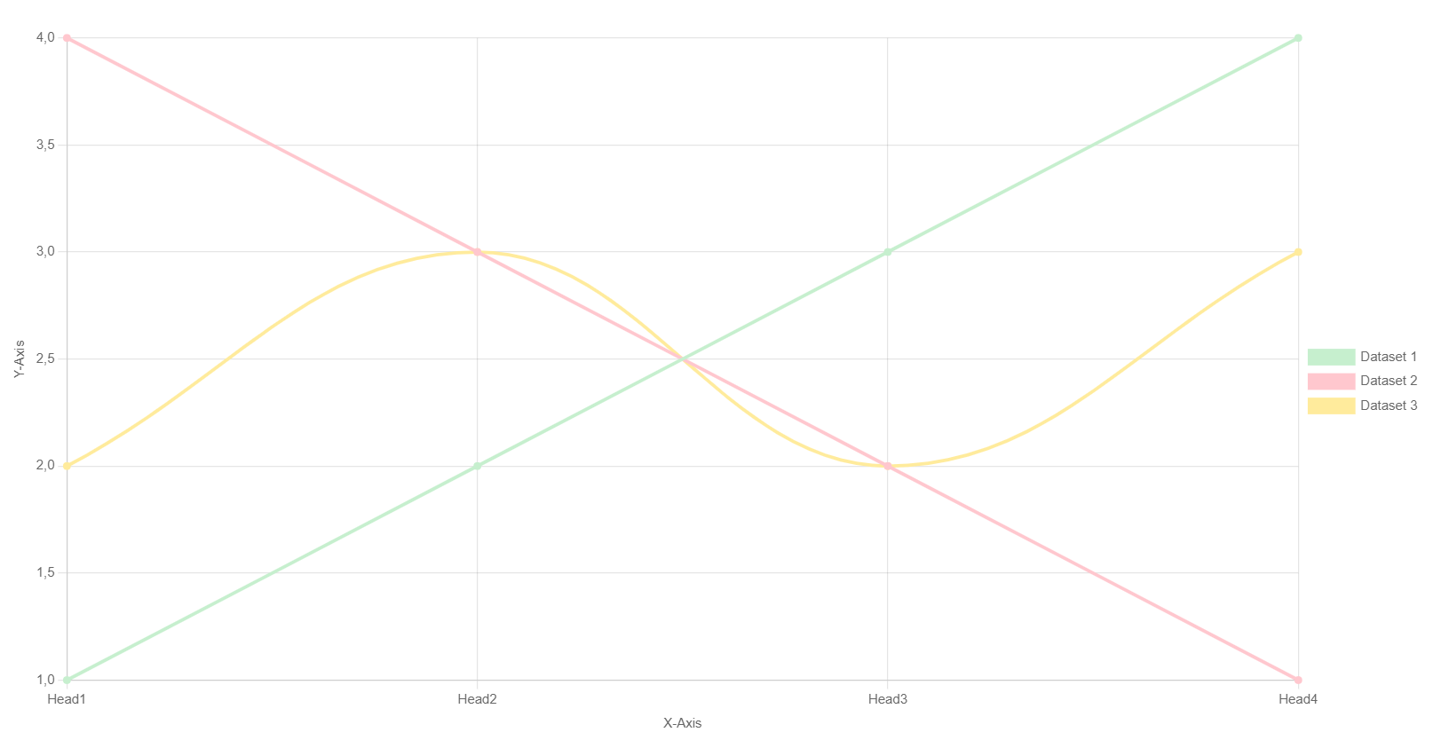 Frontend example of spreadsheet based Line Chart