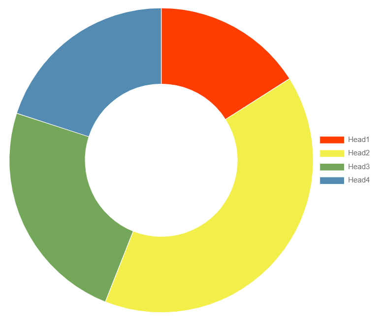 Frontend example of plain dataset based Doughnut Chart