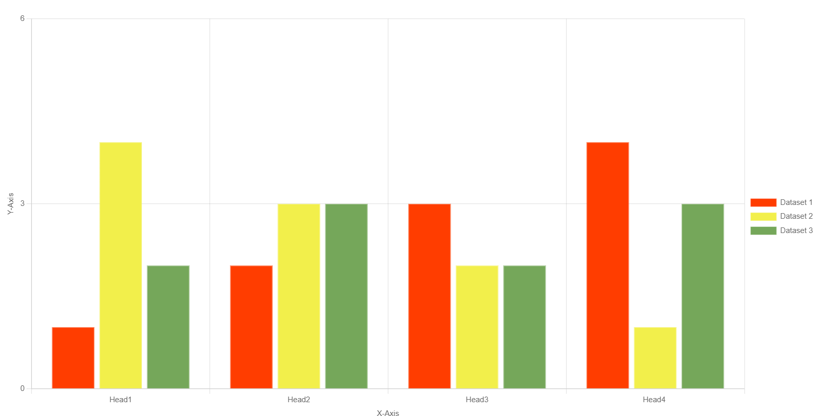 Frontend example of plain dataset based Bar Chart