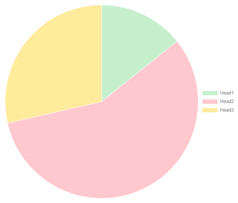 Frontend example of spreadsheet based Pie Chart