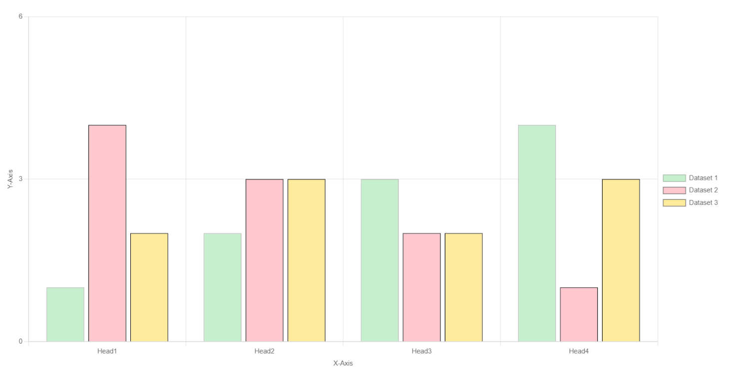 Frontend example of spreadsheet based Bar Chart
