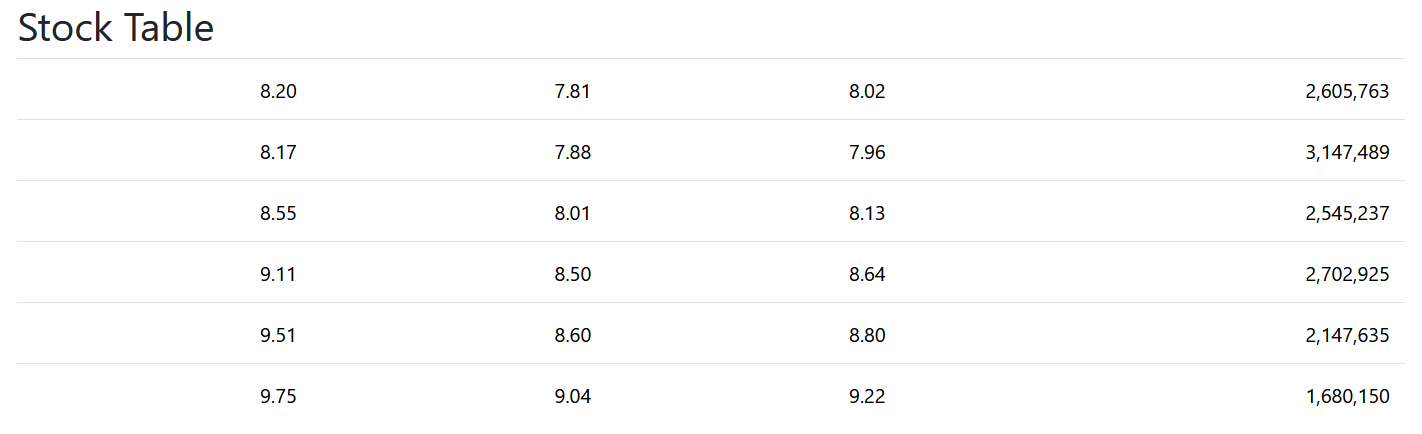 Full worksheet/cell selection frontend output