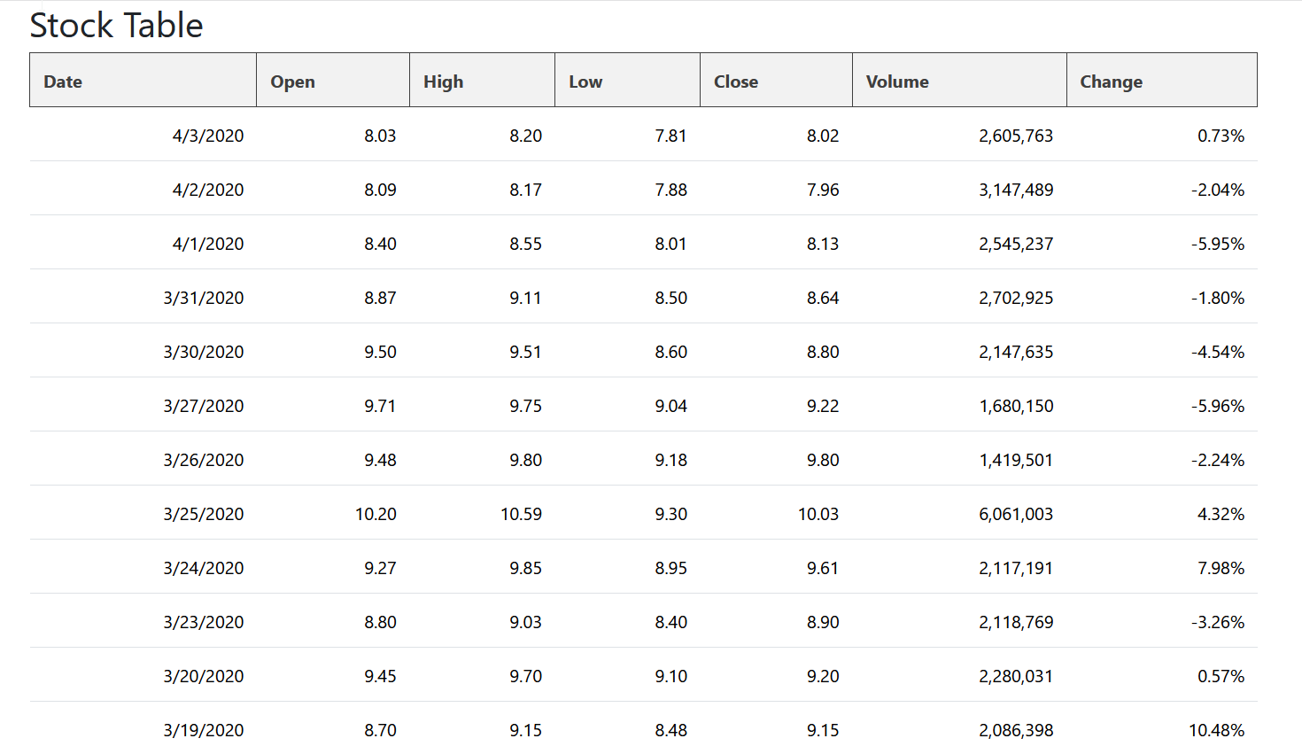 Simple/default worksheet selection frontend output