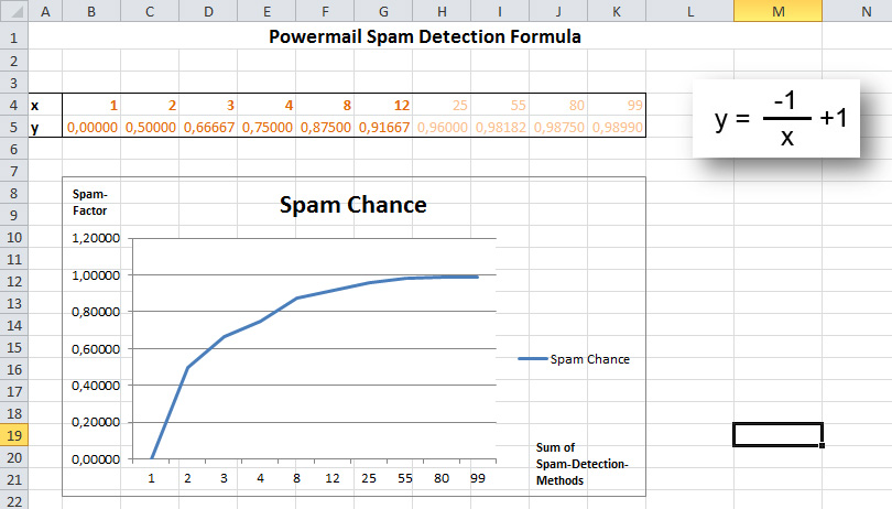 bestpractice_spamshield2