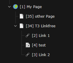 configuration