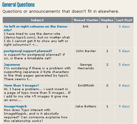 list type forum
