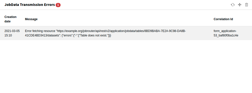 JobData Transmission Errors widget