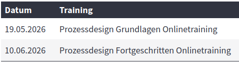 Content of the table on the web page