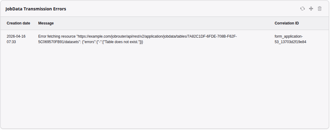 JobData Transmission Errors widget