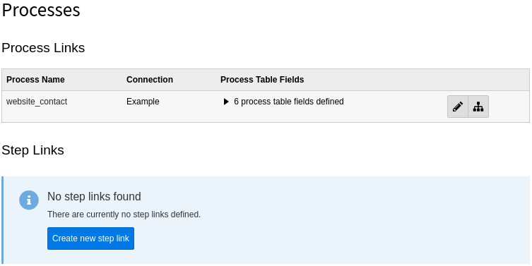 Overview of available process links