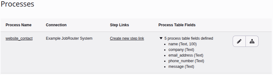 List of process table fields for a process links