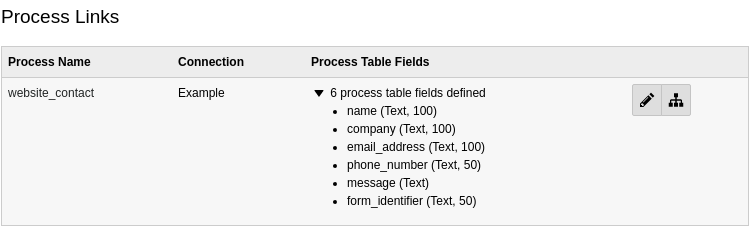 List of process table fields for a process links