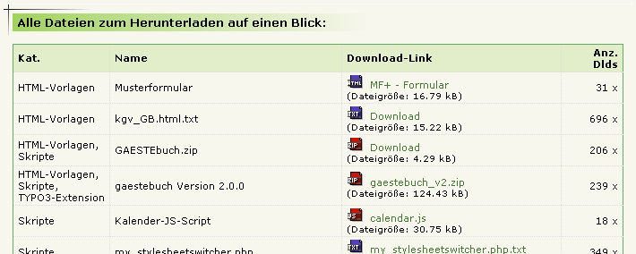 Screenshot with all Downloads